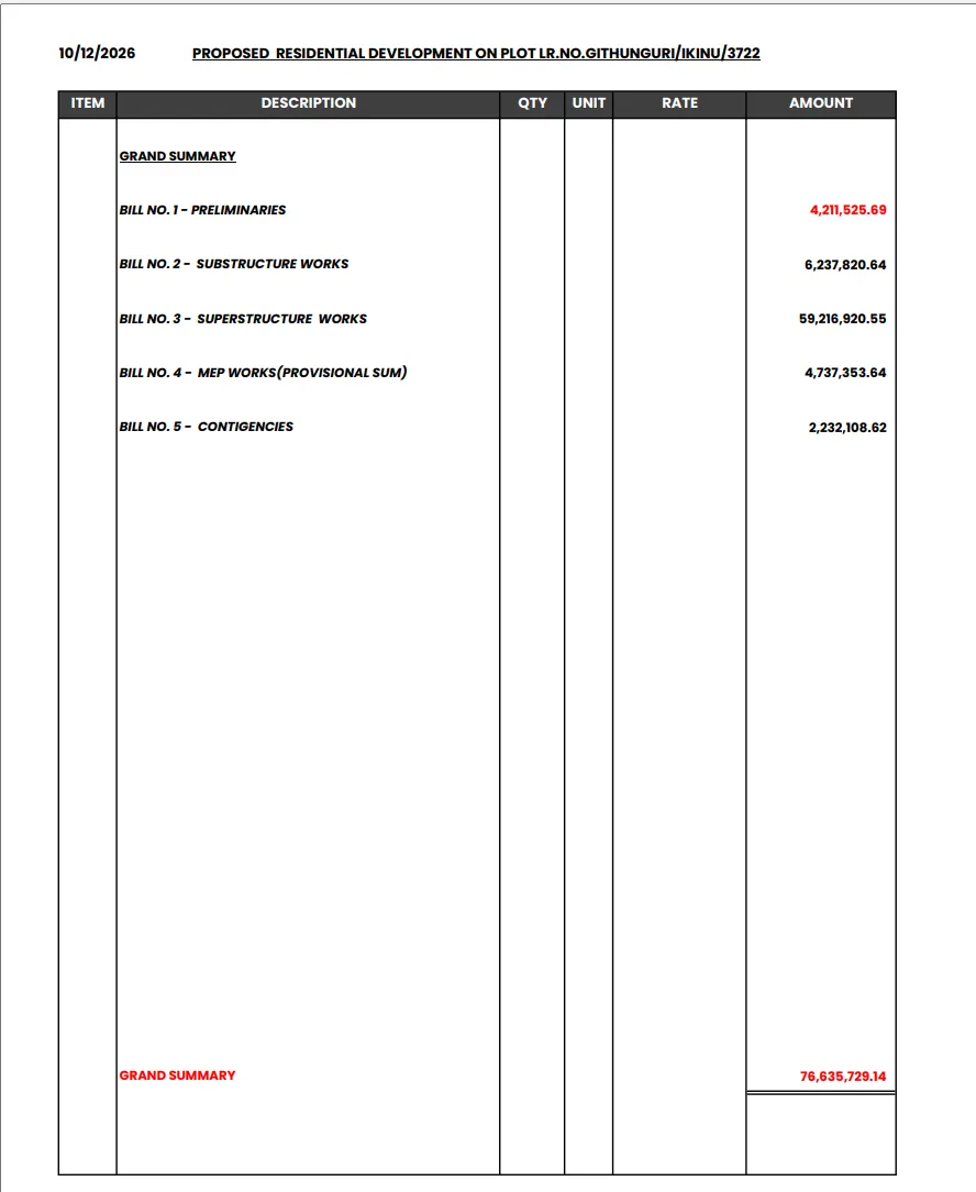 Bill of Quantities — grand summary