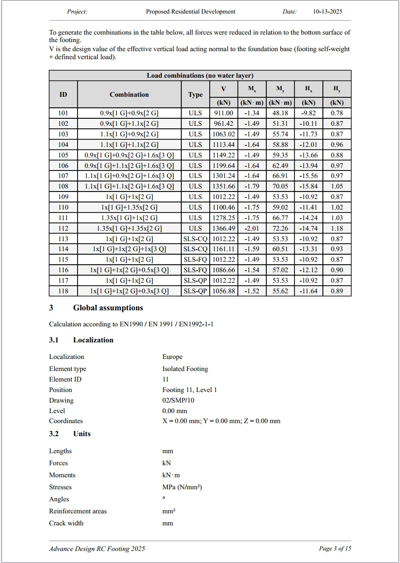 Beam design calculations (BS 8110)
